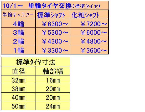 修理時間表 標準料金表 スーツケースの修理工房 節約塾