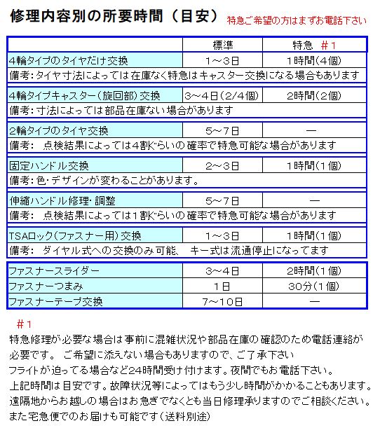 修理時間表 標準料金表 スーツケースの修理工房 節約塾